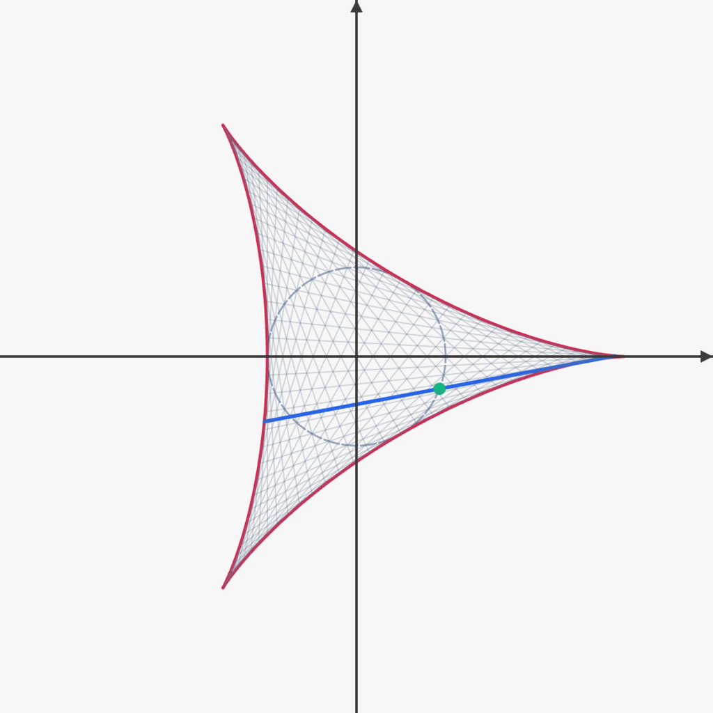 挂谷猜想(Kakeya Conjecture):单连通域极小面积旋转的生成艺术